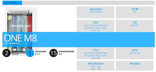 HTC-Fastest-Device