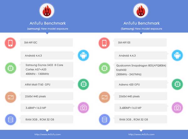 galaxy-note-4-benchmarks