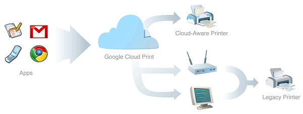 Google-Cloud-Print-infographic