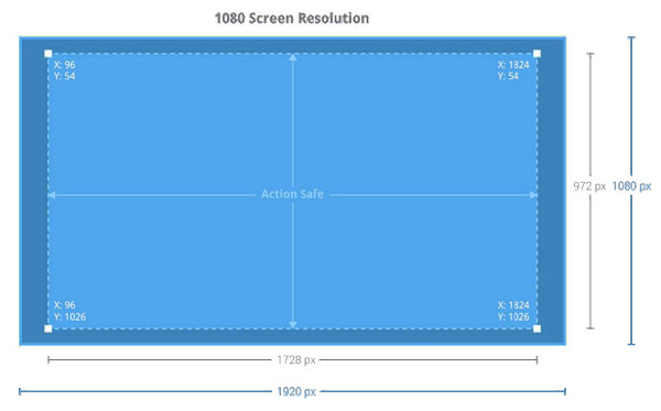 change screen resolution size density android