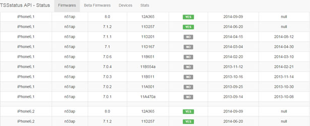 downgrade ios 8 ios 7 iphone easy