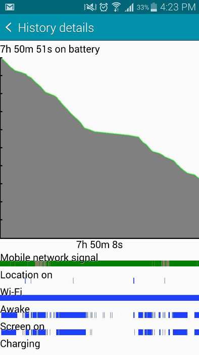 galaxy note 4 bad battery life stats