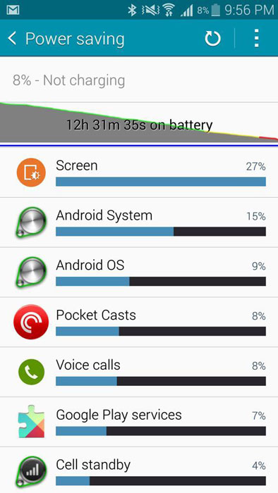 galaxy note 4 bad battery life