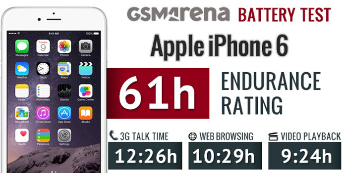 iphone 6 plus battery life test results