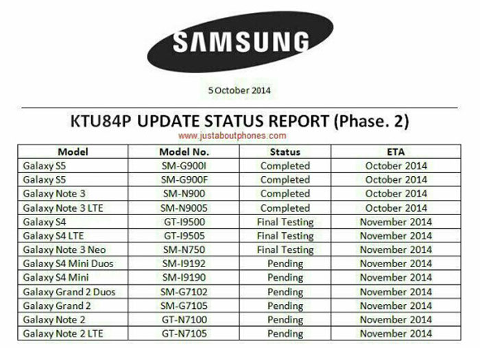 samsung galaxy s5 4.4.4 kitkat update